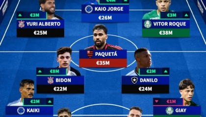 德转巴甲最贵阵：罗克、帕奎塔、卡伊奥·豪尔赫领衔